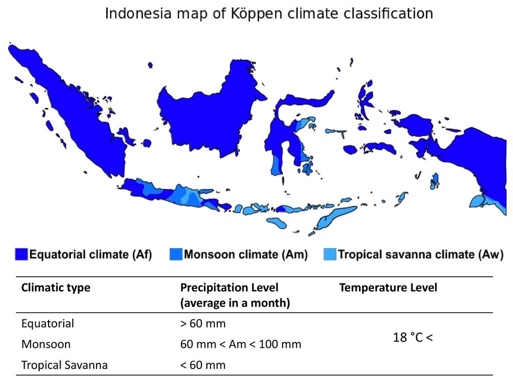 Kondisi Iklim di Indonesia
