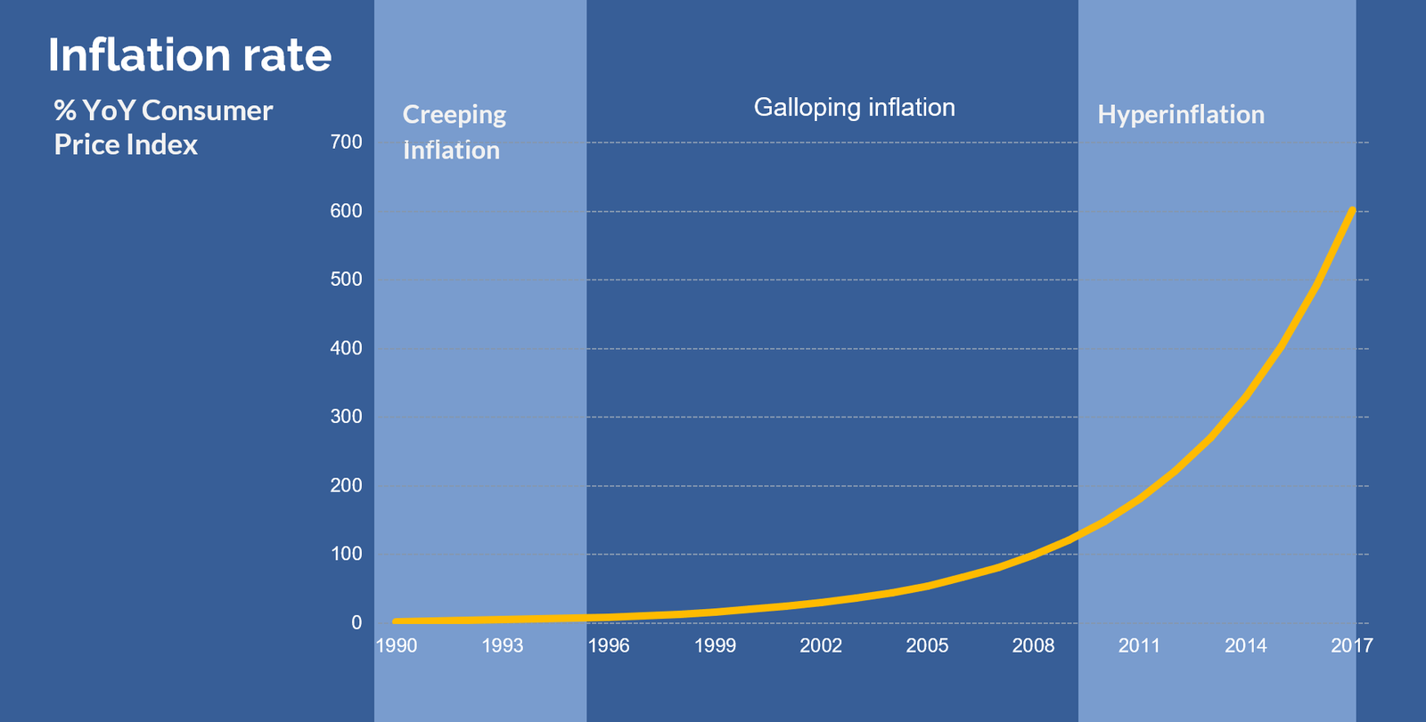 Inflasi Berdasarkan Sifatnya