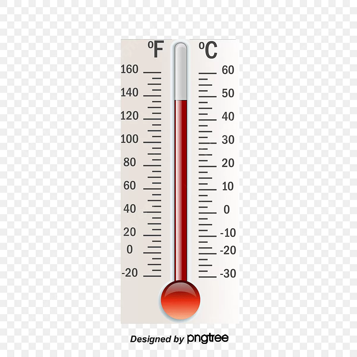 Gambar Alat Ukur Termometer