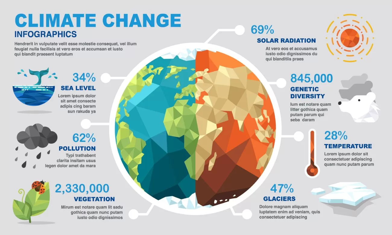Gambar Poster Perubahan Iklim