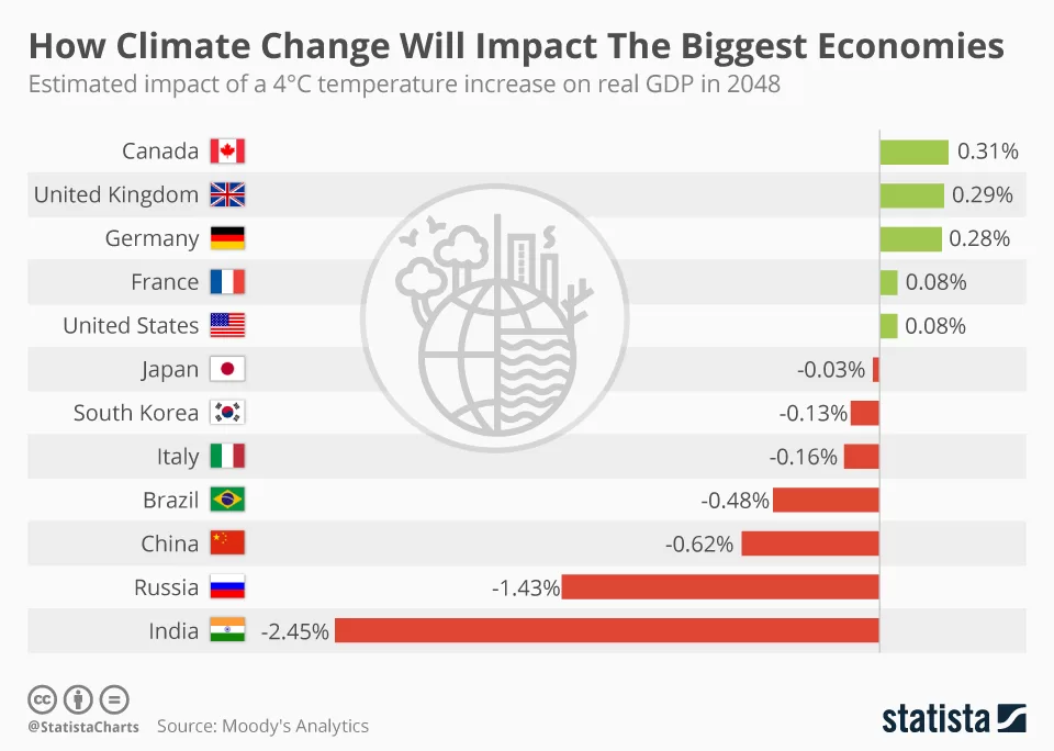 Dampak Perubahan Iklim Terhadap Ekonomi Dunia