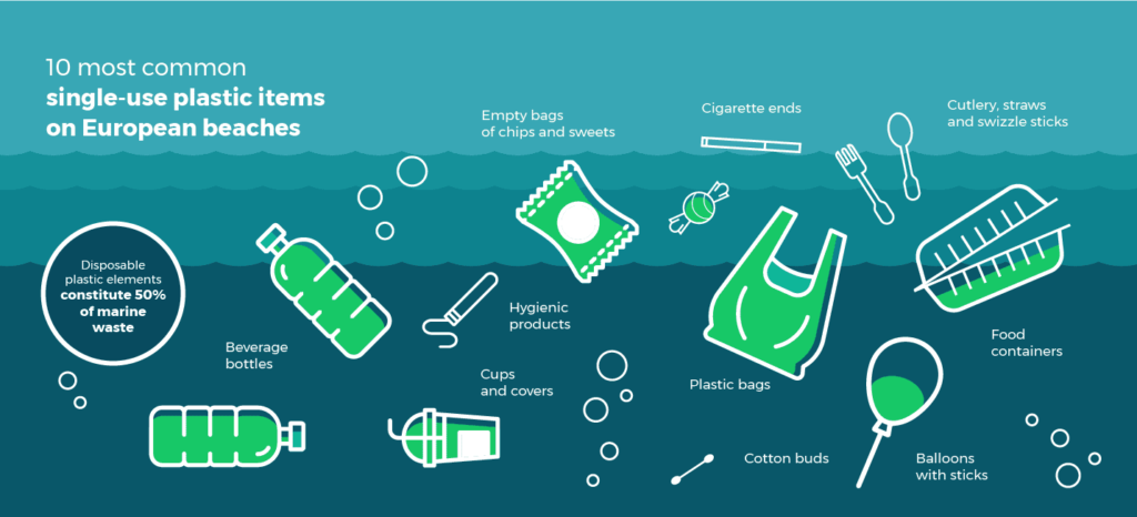 Pencemaran Laut Oleh Sampah Plastik