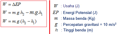 Rumus Hubungan Antara Usaha dengan Energi Potensial