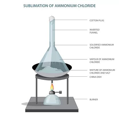 Gambar Eksperimen Sumblimasi Amonium Klorida