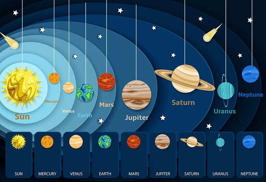 Nama-Nama dan Urutan Planet dalam Sistem Tata Surya