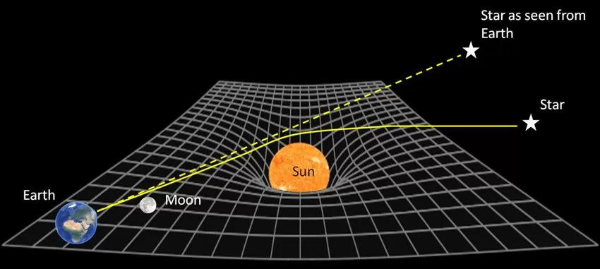 Perbandingan Massa Matahari dengan Bumi