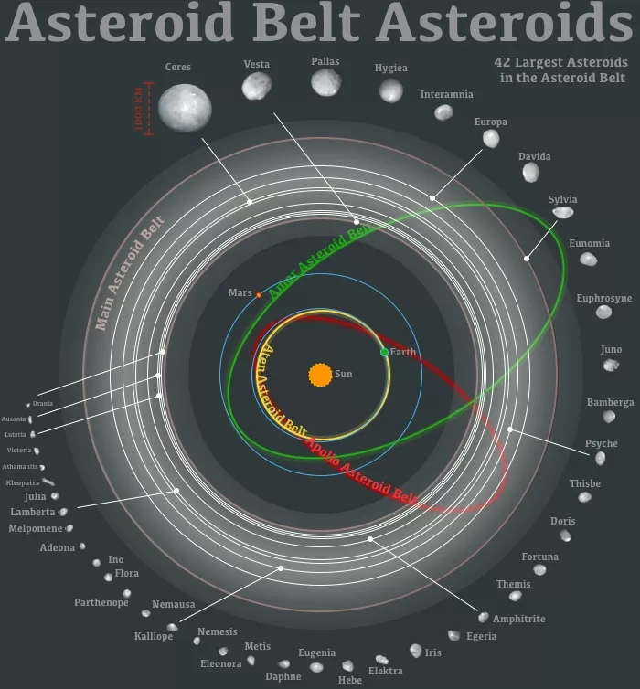 Sabuk Asteroid