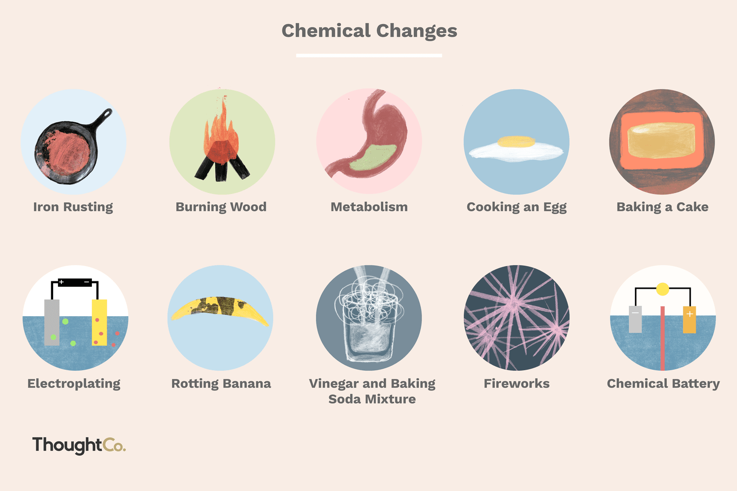 Contoh Perubahan Kimia