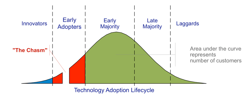 Adaptasi dalam Pengembangan Teknologi dan Penerapannya